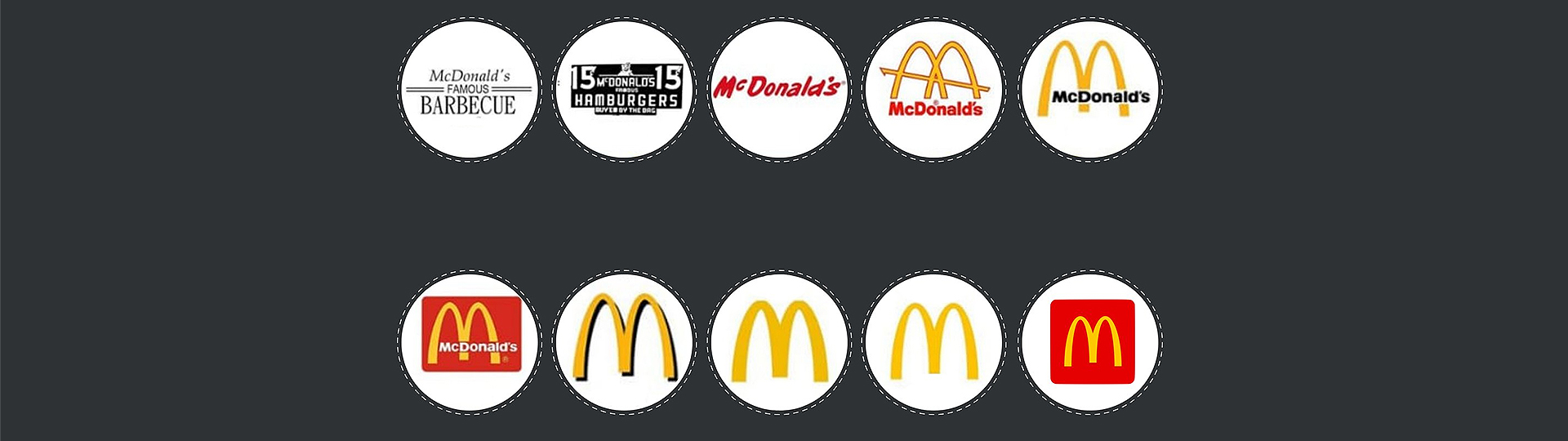 McDonald Logo History | Meaning, & Evolution of Golden Arches